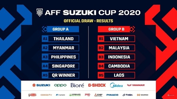 베트남 스즈키 컵 2020 스즈키컵